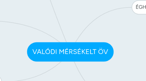 Mind Map: VALÓDI MÉRSÉKELT ÖV