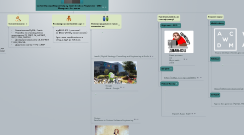 Mind Map: Custom Database Programming by Expert Database Programmer - WBD Програміст баз даних