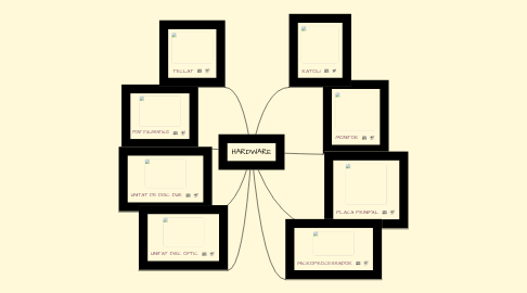 Mind Map: HARDWARE