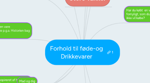 Mind Map: Forhold til føde-og Drikkevarer