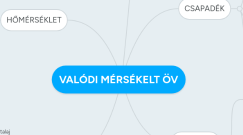 Mind Map: VALÓDI MÉRSÉKELT ÖV