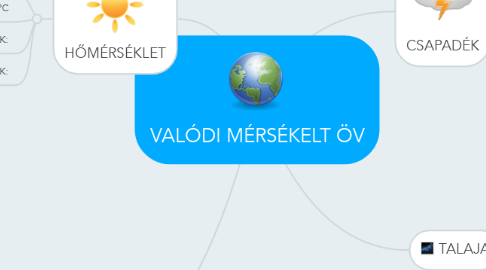 Mind Map: VALÓDI MÉRSÉKELT ÖV