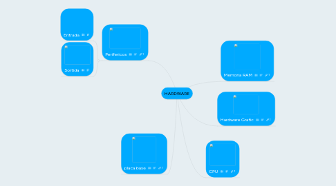 Mind Map: HARDWARE