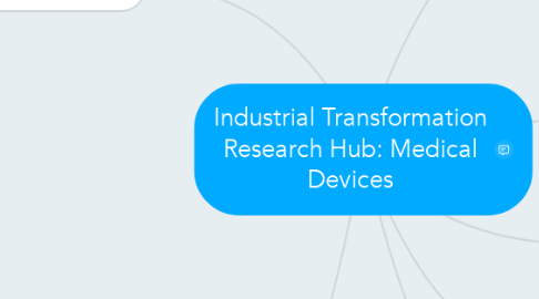 Mind Map: Industrial Transformation Research Hub: Medical Devices