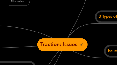 Mind Map: Traction: Issues