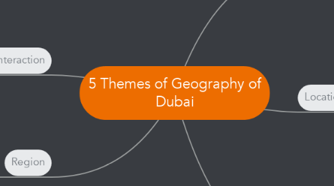 Mind Map: 5 Themes of Geography of Dubai