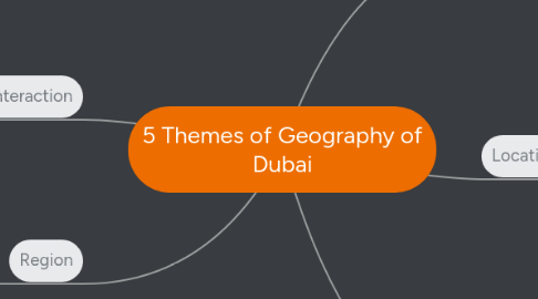 Mind Map: 5 Themes of Geography of Dubai