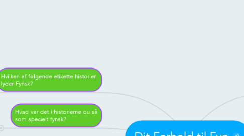 Mind Map: Dit Forhold til Fyn