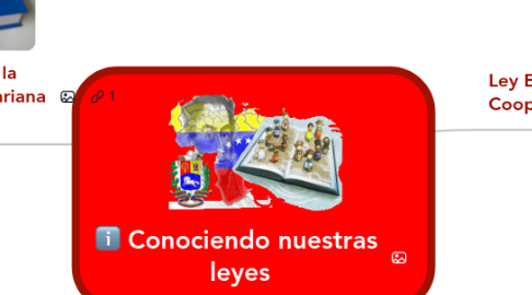 Mind Map: Conociendo nuestras  leyes