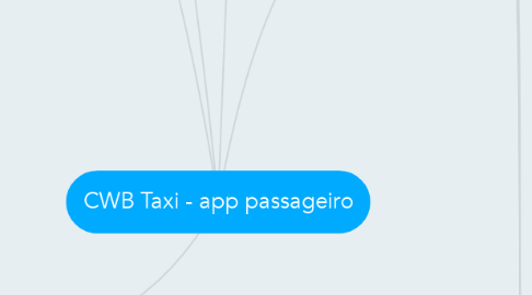 Mind Map: CWB Taxi - app passageiro