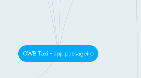 Mind Map: CWB Taxi - app passageiro