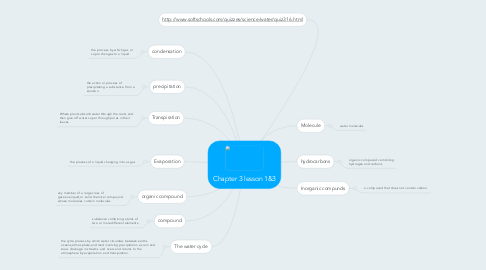 Mind Map: Chapter 3 lesson 1&3