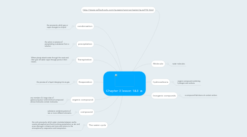 Mind Map: Chapter 3 lesson 1&3