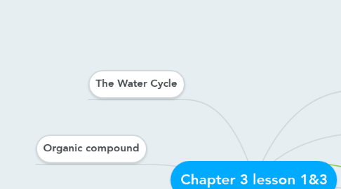 Mind Map: Chapter 3 lesson 1&3
