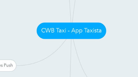 Mind Map: CWB Taxi - App Taxista