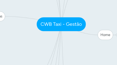 Mind Map: CWB Taxi - Gestão