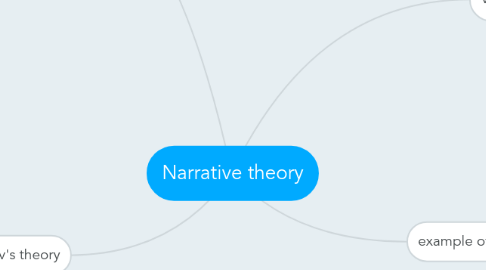 Mind Map: Narrative theory