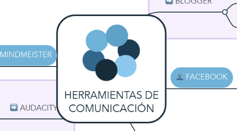 Mind Map: HERRAMIENTAS DE COMUNICACIÓN