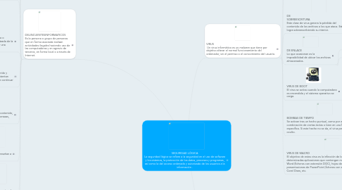 Mind Map: SEGURIDAD LÓGICA La seguridad lógica se refiere a la seguridad en el uso de software y los sistemas, la protección de los datos, procesos y programas, así como la del acceso ordenado y autorizado de los usuarios a la información .