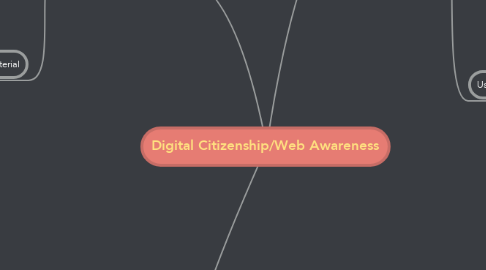 Mind Map: Digital Citizenship/Web Awareness
