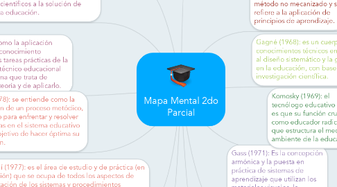 Mind Map: Mapa Mental 2do Parcial