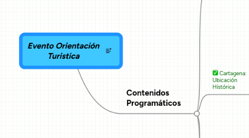 Mind Map: Evento Orientación Turistica