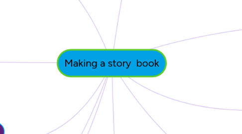 Mind Map: Making a story  book