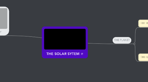 Mind Map: THE SOLAR SYTEM