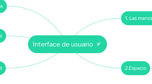 Mind Map: Interface de usuario