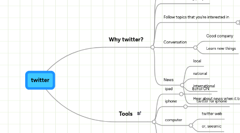 Mind Map: twitter