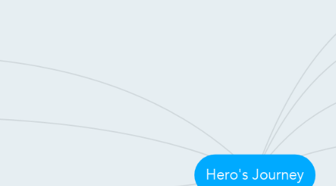 Mind Map: Hero's Journey