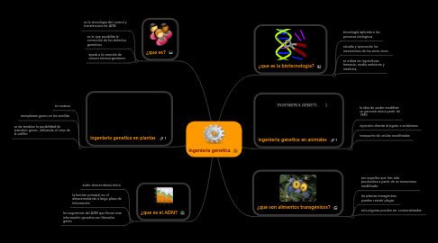 Mind Map: ingenieria genetica