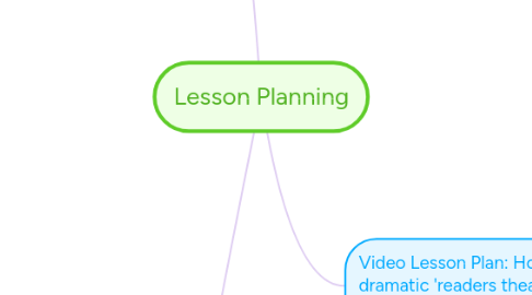 Mind Map: Lesson Planning