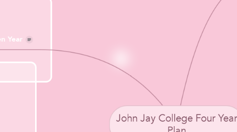 Mind Map: John Jay College Four Year Plan