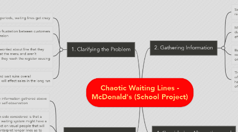 Mind Map: Chaotic Waiting Lines - McDonald's (School Project)