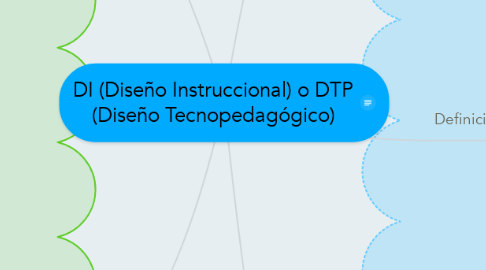 Mind Map: DI (Diseño Instruccional) o DTP (Diseño Tecnopedagógico)