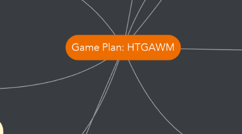 Mind Map: Game Plan: HTGAWM