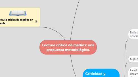 Mind Map: Lectura crítica de medios: una propuesta metodológica.