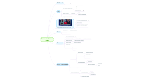 Mind Map: Derrame de petróleo en Tumaco