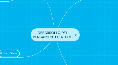 Mind Map: DESARROLLO DEL PENSAMIENTO CRITICO