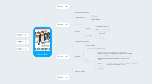 Mind Map: Untitled