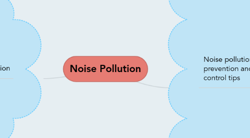 Mind Map: Noise Pollution