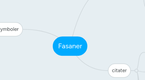 Mind Map: Fasaner