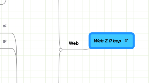 Mind Map: Web 2.0 bcp