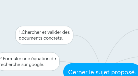 Mind Map: Cerner le sujet proposé.