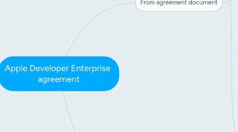 Mind Map: Apple Developer Enterprise agreement