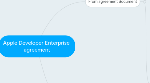 Mind Map: Apple Developer Enterprise  agreement