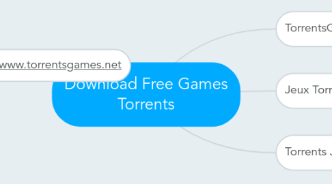 Mind Map: Download Free Games Torrents