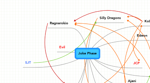 Mind Map: Joke Phase