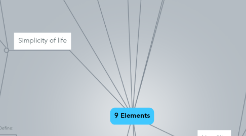 Mind Map: 9 Elements